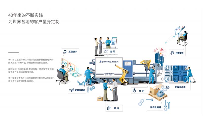 蚌埠隆華壓鑄機(jī)有限公司國(guó)外集裝箱發(fā)貨中